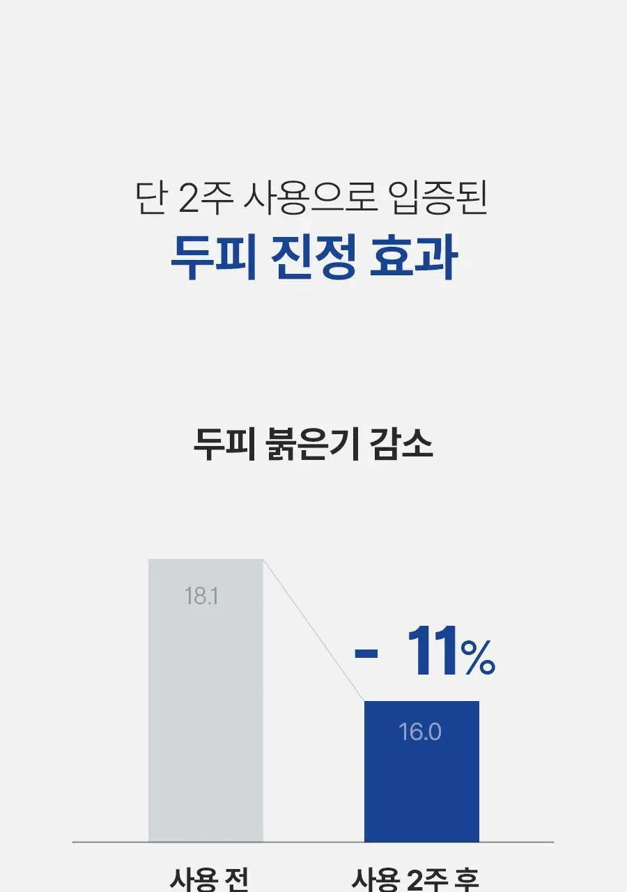 [피지순삭/탈모증상완화] 아로마티카 티트리 퓨리파잉 샴푸 400ml (단품/더블기획/리필) 상세페이지 11